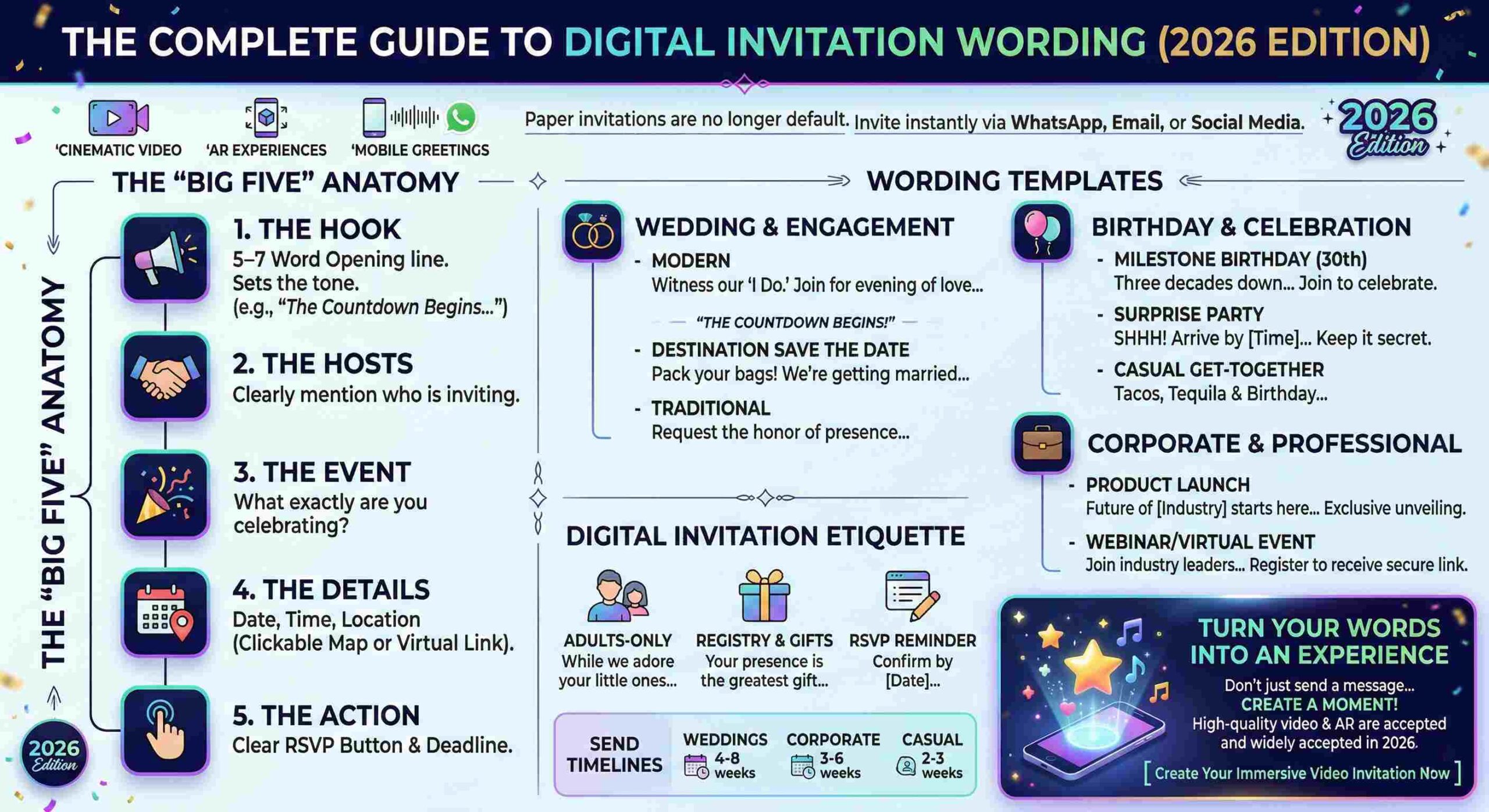 Guide Wording The Complete Guide to Digital Invitation Wording (2026 Edition) - MessageAR